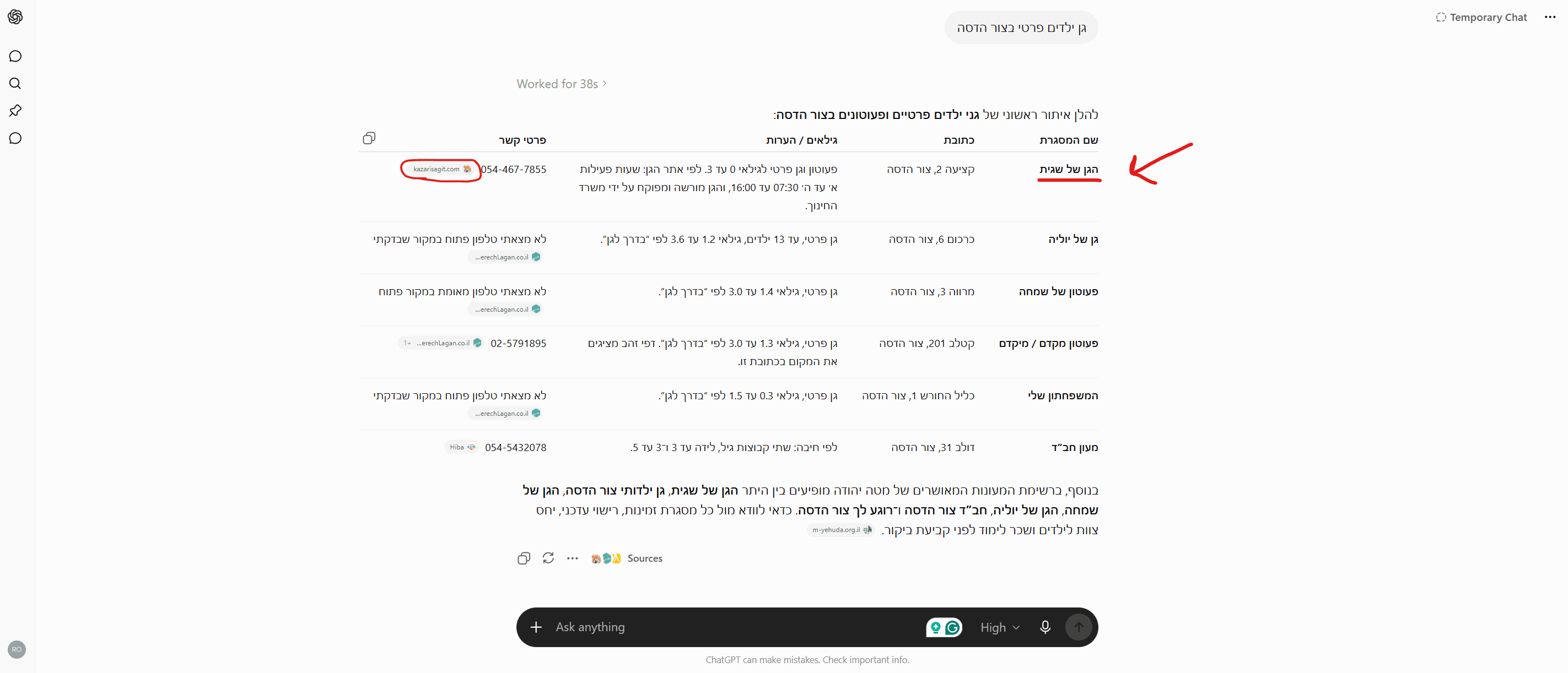 הגן של שגית מופיע ראשון בתשובות של ChatGPT